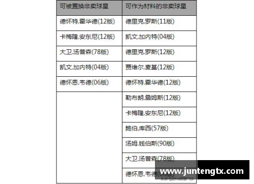 4008云顶国际足球球星卡查价应用全新上线 探索市场价值与收藏潜力