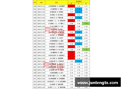 4008云顶国际德甲最新积分战报：沙尔克22轮不胜难出降级区，升班马5轮不败创佳绩