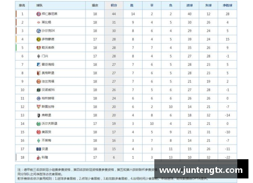 4008云顶国际官网德甲最新积分榜_拜仁距冠军一步之遥,沙尔克33年首次降级！ - 副本